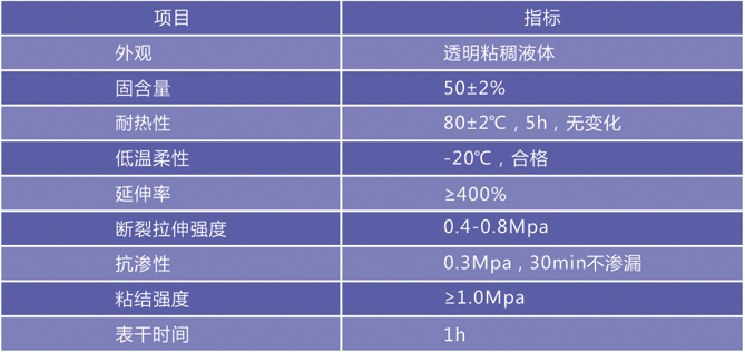 OT801 外墙透明防水胶(图1)