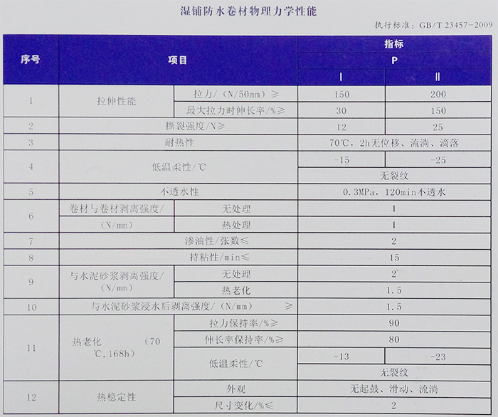 水库、油库自粘高分子防水卷材(图1)