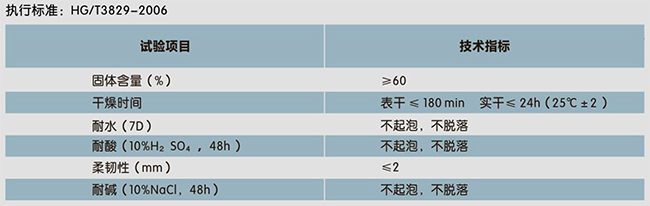 二合一水池专用(防水、装饰一体化)(图1)