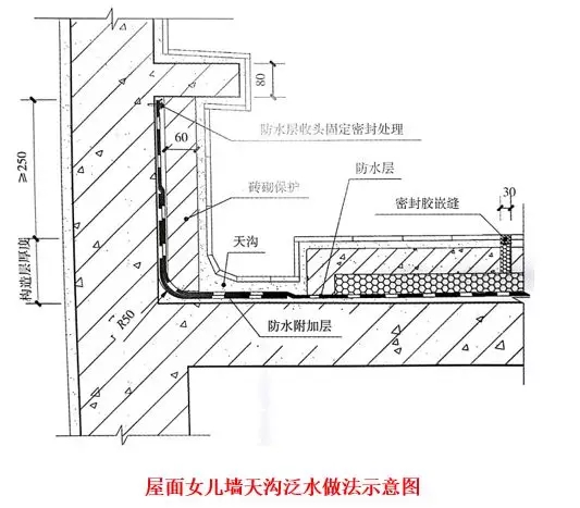 屋面渗漏