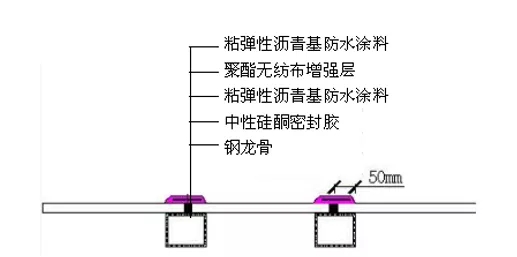 屋面渗漏