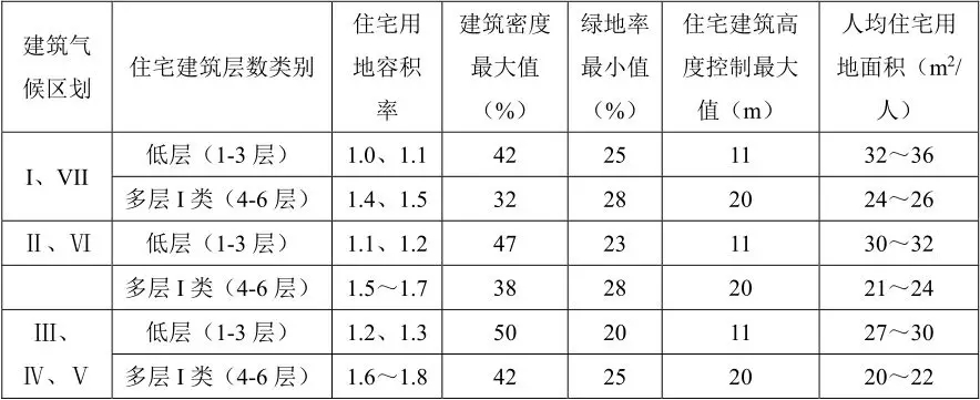 防水材料