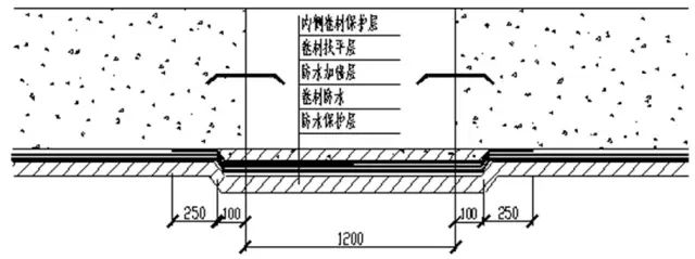 防水材料