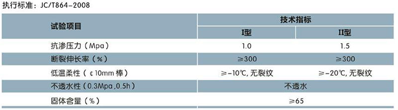 CQ103 丙烯酸酯高级弹性防水涂料(图1)