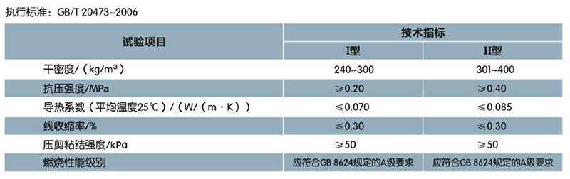 EVB保温隔热防火干粉砂浆(图1)