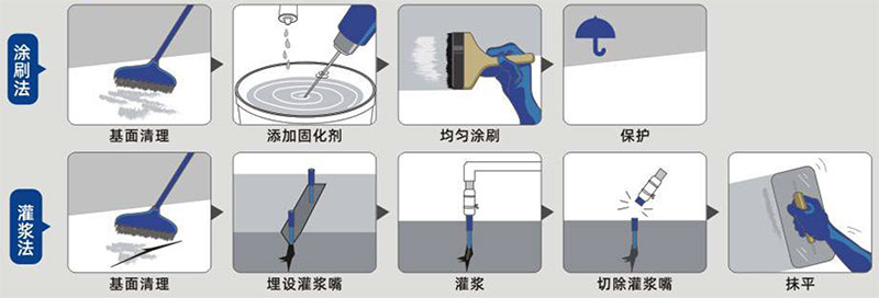 加固防水二合一(图1)