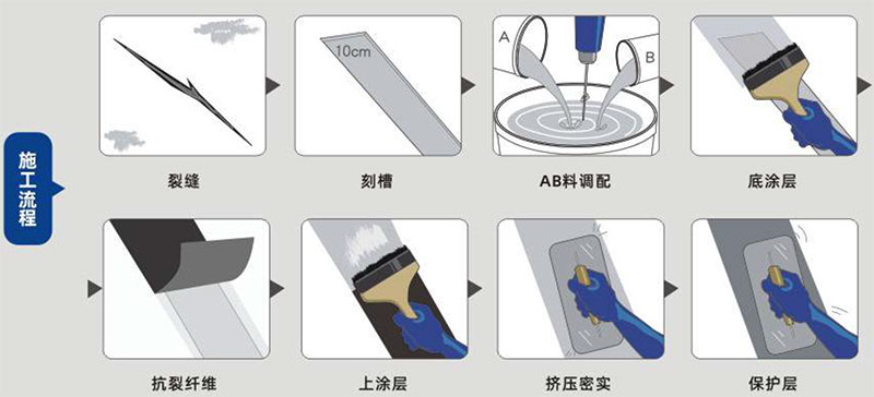 jdb电子平台jdb电子游戏辅助器裂缝贴(图1)