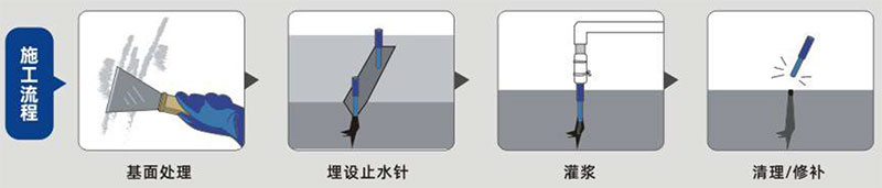 jdb电子平台堵漏胶（亲水型）(图1)