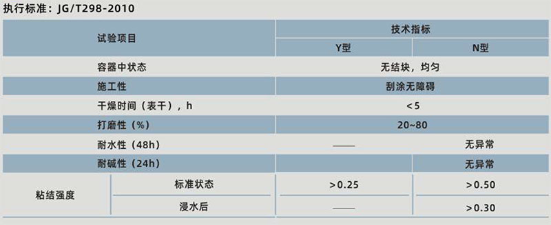 jdb电子平台内墙防水腻子(图1)