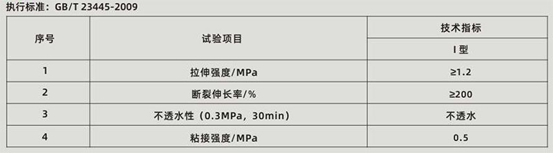 液芯-靶向自愈型防水涂料(图1)