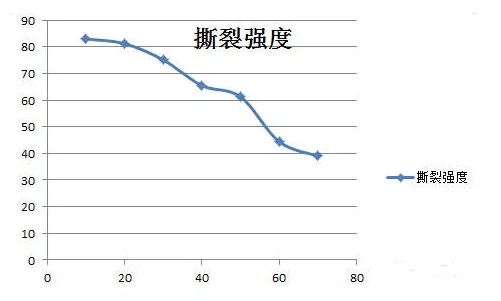 TPO防水卷材