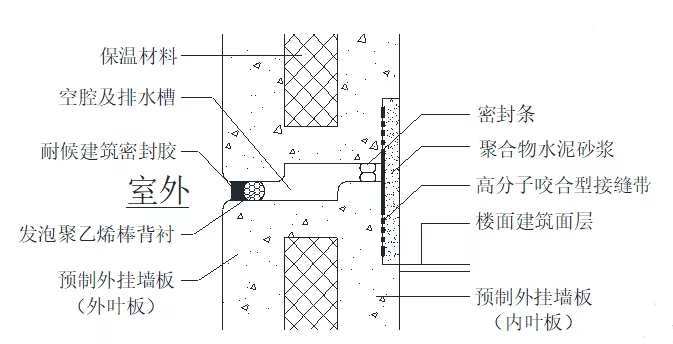 外墙防水