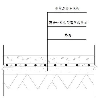 地下室底板防水工程用什么材料省工期省成本？专业解析送给你！(图2)