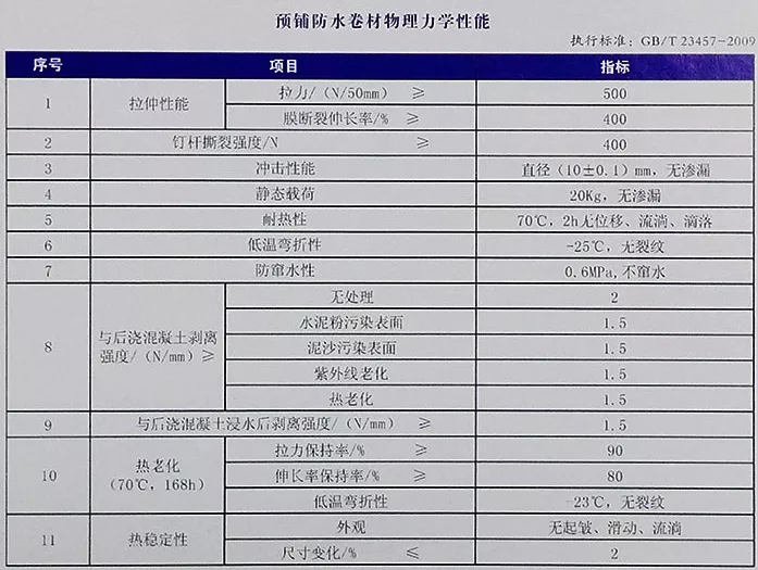 地下室底板防水工程用什么材料省工期省成本？专业解析送给你！(图4)