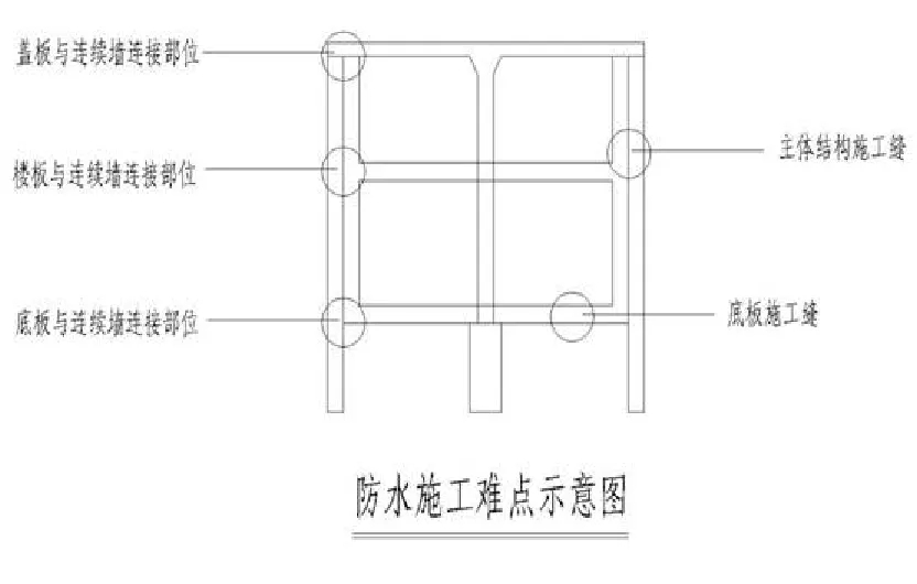 【干货】逆作法施工如何做防水？(图4)