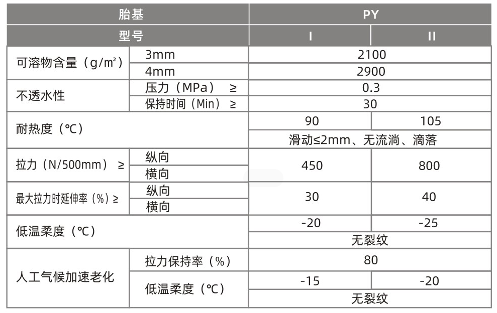 弹性体改性防水卷材（SBS）(图1)