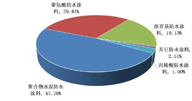 jdb电子平台节防水补漏