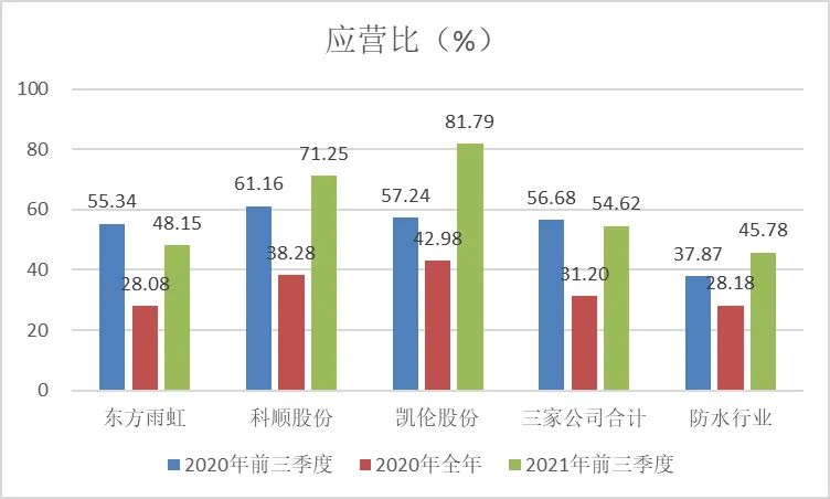 jdb电子平台节防水补漏