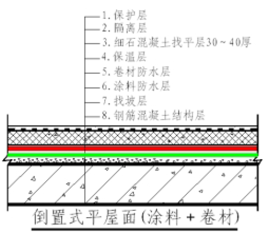 防水补漏