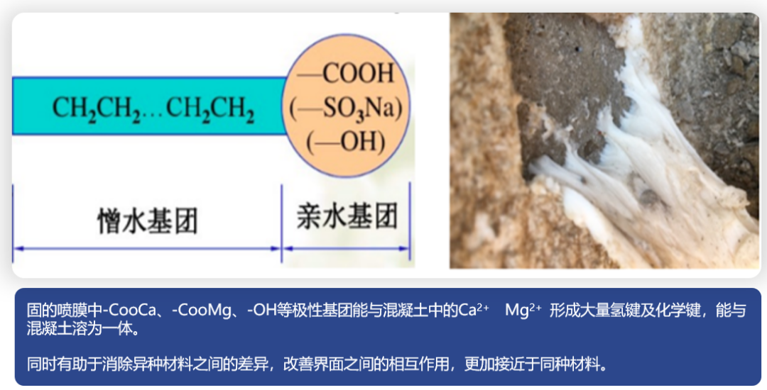 丙烯酸盐喷膜防水材料