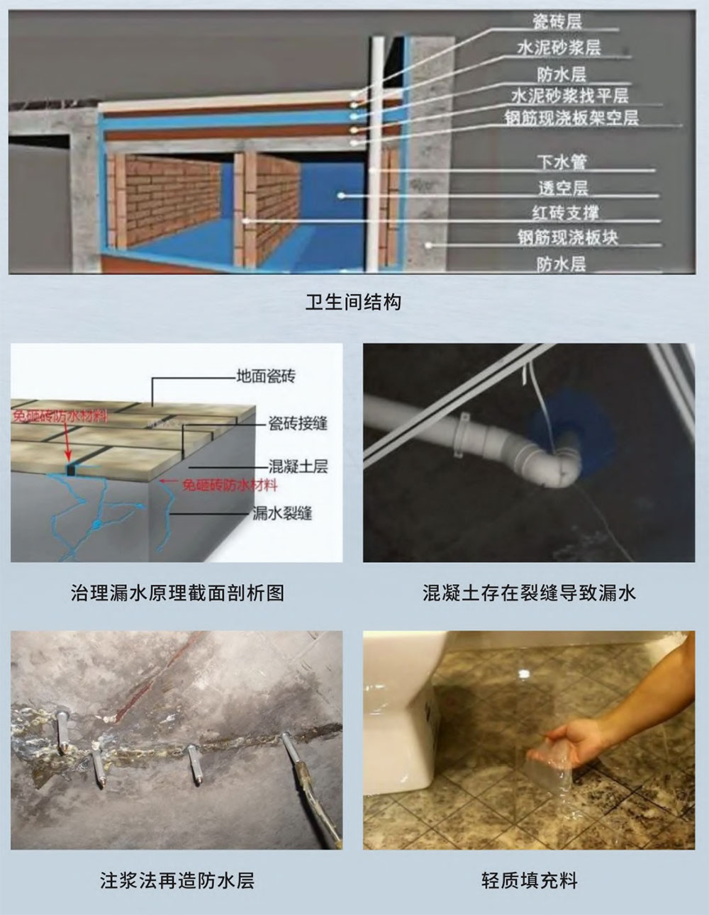 丙烯酸盐免砸砖防水液(图1)