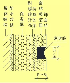 外墙渗漏