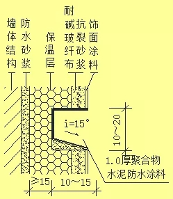 外墙渗漏